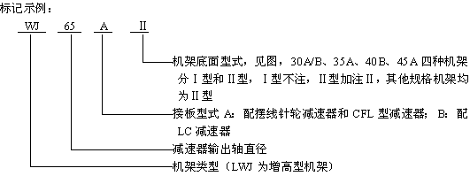 WJLWJ͟o(w)֧c(din)C(j)ܘ(bio)ӛʾ