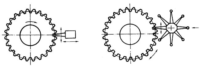 AX݆z(yn)(sh)ʩҎ(gu)2֣Cƫ(dng)X͂(c)϶ęz(yn)(dng)Ĝy(c)ƫĴ_