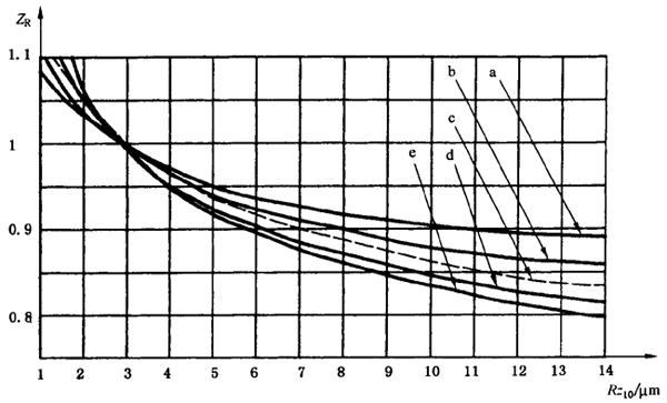 X|ƣڣc(din)g(qing)Ӌ(j)㝙ĤӰϵ(sh)ZLZVZR