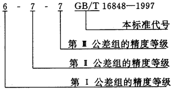 ΁UĂ(c)϶Ҏ(gu)DӘ(bio)ע