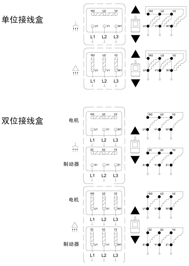 WYEJA系列制動(dòng)電動(dòng)機(jī)單位接線及雙位接線