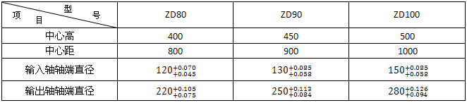 ZD80ZD90ZD100ϵXAX݆p