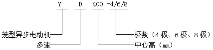 YD400-4/6/8Oஐ늄әC(j)Y(ji)(gu)飨380V