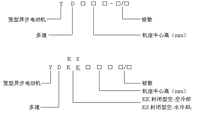 YDYDKKYDKSL(fng)C(j)ˮஐ늄әC(j)a(chn)Ʒc(din)(bio)ӛ6kV