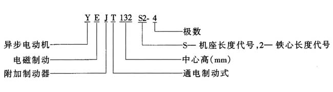 YEJT系列電磁制動三相異步電動機(jī)特點(diǎn)(H80~200mm)