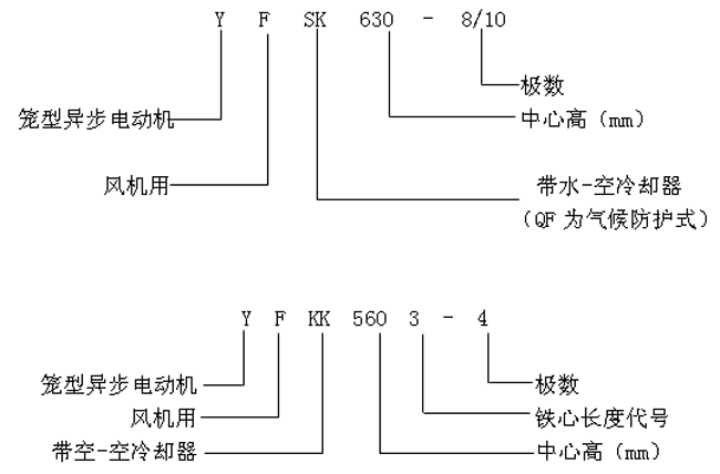 YFQFYFSKYFKKϵлO(sh)L(fng)C(j)ஐ늄(dng)C(j)a(chn)Ʒc(din)(bio)ӛ6KV