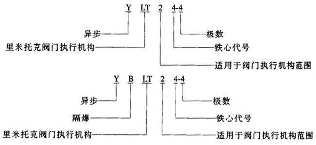 YLTYBLTϵBwʽD(zhun)yTஐ늄әC(j)c(din)