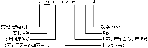 YPBYPBFϵͨ׃l{(dio)ஐ늄(dng)C(j)̖(bio)ӛ
