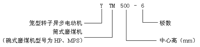 YTMYHPYMPSϵվĥúC(j)ஐ늄(dng)C(j)a(chn)Ʒc(din)(bio)ӛ6KV
