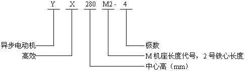 YXϵиЧ(do)늄(dng)C(j)Y(ji)(gu)̖(ho)(bio)ӛ