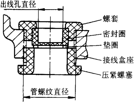 YZCϵе(dng)ஐ늄(dng)C(j)c(din)H80160mm